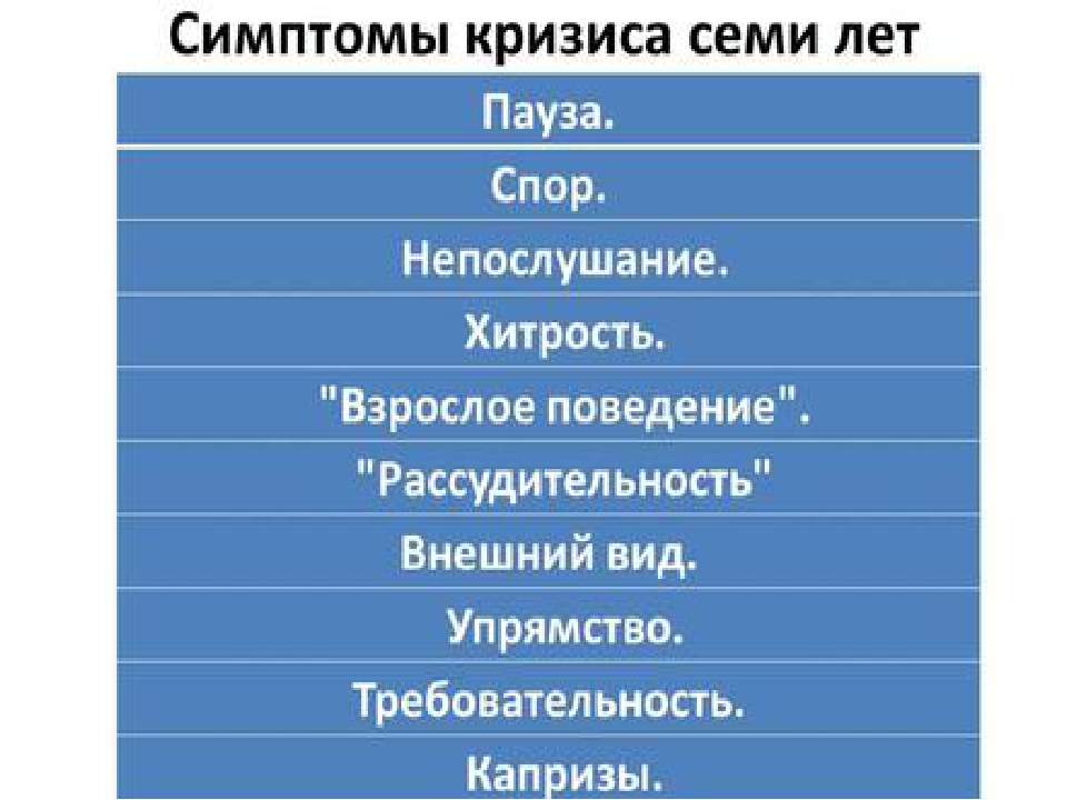 Чем характеризуется кризис 7 лет. Признаки кризиса семи лет. Симптомы кризиса 7 лет. Признаки проявления кризиса 7 лет. Специфика кризиса 7 лет.