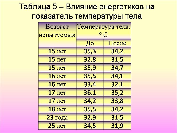 Температура после 60. Таблица нормы температуры тела. Нормальные показатели температуры тела. Температура тела по возрасту норма. Какая нормальная температура.